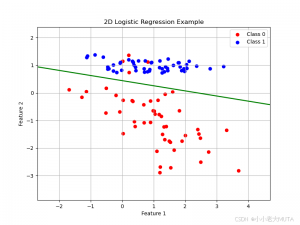 逻辑回归以及损失函数
