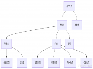 【MySQL基础】MySQL表操作全面指南：从创建到管理的深度解析_mysql 怎么移除列character