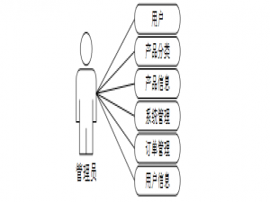 计算机毕业设计ssm基于手机移动端的甘肃地区土特产介绍网站 “掌上甘味”——基于SSM的甘肃特产移动商城 Java微服务驱动的陇原土特产在线展示平台