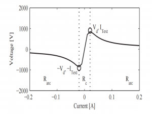 【电弧模型、故障】【对电路中的电弧电流和电压进行模拟】继电器触点开启时的电弧，电线上的电弧故障以及电极之间的高压电弧，使用ABCD矩阵提供新示例（使用状态空间表示法）（Matlab代码实现）