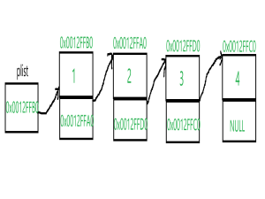 数据结构【链表】_已知有以下的静态链表,问: 1)该链表表达的数据序列是怎样的?(3 分)