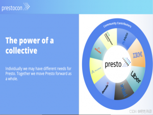 【Big Data】Presto db 一种语言、一个接口搭建可靠、高效数据湖仓