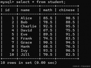 【MySQL】数据基本的增删改查操作_mysql的增删改查命令的使用