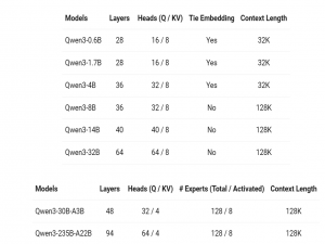 大模型推理：Qwen3 32B vLLM Docker本地部署_qwen3:32b