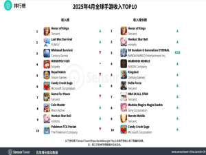 每周资讯 | FTC正式撤诉，微软690亿收购动视暴雪尘埃落定；派对游戏《暴吵萌厨》上线首日登顶多平台TOP1_微软游戏登顶