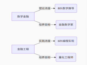 数学金融与金融工程专业深度对比报告_数学前沿