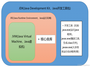 Java 基础知识点汇总（含代码示例+图解）_java 知识点