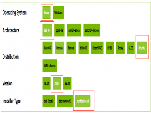 linux上安装cuda11.8