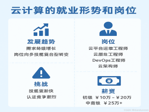 【云计算】当前云计算领域的就业形势和相关岗位情况