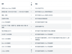 大疆无人机使用eport连接Jetson主板实现目标检测