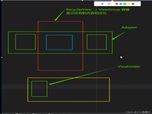 Android之recyclerView_android recyclerview