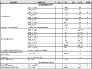 STM32读取IMU（ICM-42688-P）数据（文末附源码）_icm42688