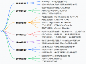[论文阅读] 人工智能 | 真实场景下 RAG 系统的工程实践指南