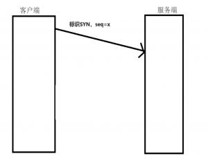 tcp的三次握手与四次挥手