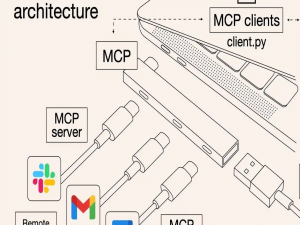 从零构建 MCP 服务器：协议解析、架构实现与代码实践_mcp数据包