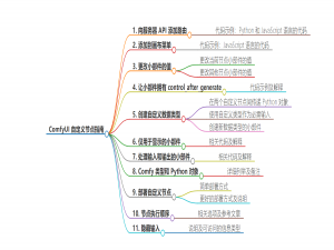 Comfy UI自定义节点开发深度指南_comfyui 自定义节点开发
