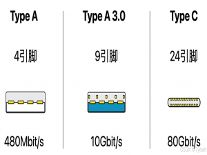 USB子系统驱动 USB通信协议 Type A、Type A 3.0、Type C_usb3.0接口定义引脚说明