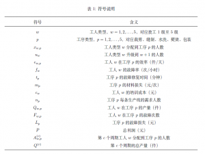 【B题完整论文】2025华东杯B题完整论文|国奖学长制作（无偿分享）_2025华东杯数学建模竞赛b题