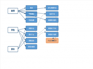 Java毕业设计 | 基于微信小程序的家校互动作业管理系统（Spring Boot+Vue.js+uni-app+AI，附源码+文档）