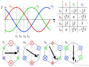 Arms单位_电流arms等于多少a