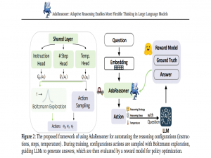 【论文阅读】AdaReasoner: Adaptive Reasoning Enables More Flexible Thinking_adathinking论文