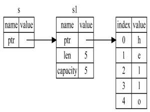 rust-参考与借用