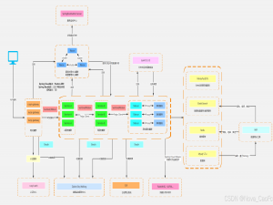 Ruoyi-cloud 微服务部署双方案：本地与 K8S 实践手册_若依cloud kubernetes部署