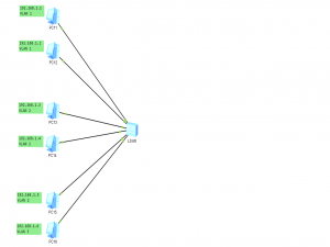 云计算学习笔记——VLAN、路由篇