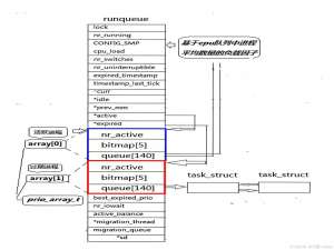 环境变量-进程概念（7）