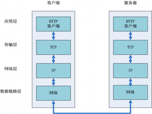 TCP 协议深度解析：从原理到实战优化_tcp优化