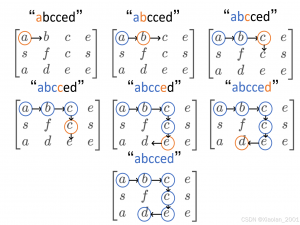 【剑指Offer刷题】JZ12矩阵中的路径（中等）
