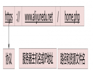 第一章 网络爬虫学习报告
