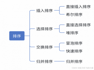 【排序算法（一）】——插入排序，选择排序 —＞ 深层解析_选择排序和插入排序的区别