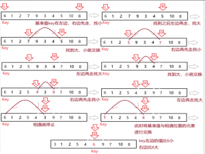 数据结构 之 【排序】(递归实现快速排序)