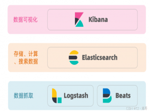ELK之elasticsearch基本使用教程_elk使用教程