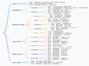 [论文阅读] 人工智能 + 软件工程 | 从软件工程视角看大语言模型：挑战与未来之路