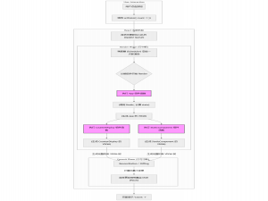 【深度图解】从 React、Vue 到 Signals：一文看懂前端三大 UI 更新机制的演进之路_signals 前端