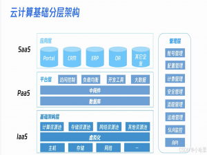 【云计算】腾讯云架构高级工程师认证TCP--考纲例题，知识点总结_腾讯云tcp认证