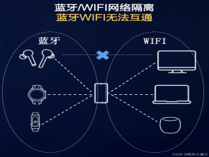 Openharmony 开源鸿蒙北向开发——分布式软总线技术——1.工作原理_鸿蒙分布式软总线