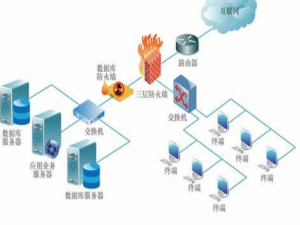 数据库系统概论（十六）数据库安全性（安全标准，控制，视图机制，审计与数据加密）_数据库:密级,视图机制,审计