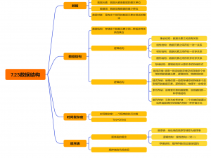 7.22数据结构——顺序表