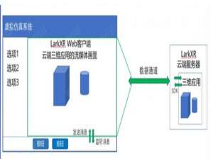 如何在网页中嵌入UE/Unity/WebGL程序，并与网页端通信_ue5 webgl