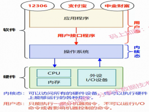 【Redis】——原理篇——网络模型（带你深入理解Redis的网络模型，手撕LRU,LFU算法！）_redis lru