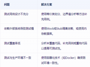 测试工程师要如何开展单元测试_测试人员做单元测试怎么做