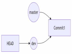 Git完全指南(下)｜团队协作与高级工程化管理