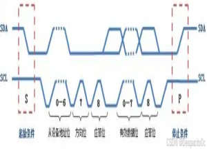 STM32 I2C通信完整教程：从协议原理到硬件实现_i2c通信协议的工作原理