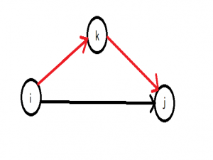 图论基础+最短路问题（Floyd、Dijkstra、SPFA、Bellman-Ford）