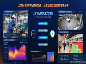 【AI 赋能：Python 人工智能应用实战】12. LSTM视频行为识别实战：从工业安全监控到零售分析（附完整代码）