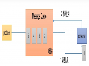详述消息队列kafka_消息队列接口