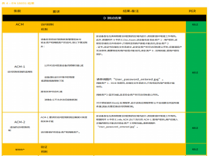 Android 欧盟网络安全EN18031 要求对应的基本表格填写_widevine provisioning 4.0 在android 应用